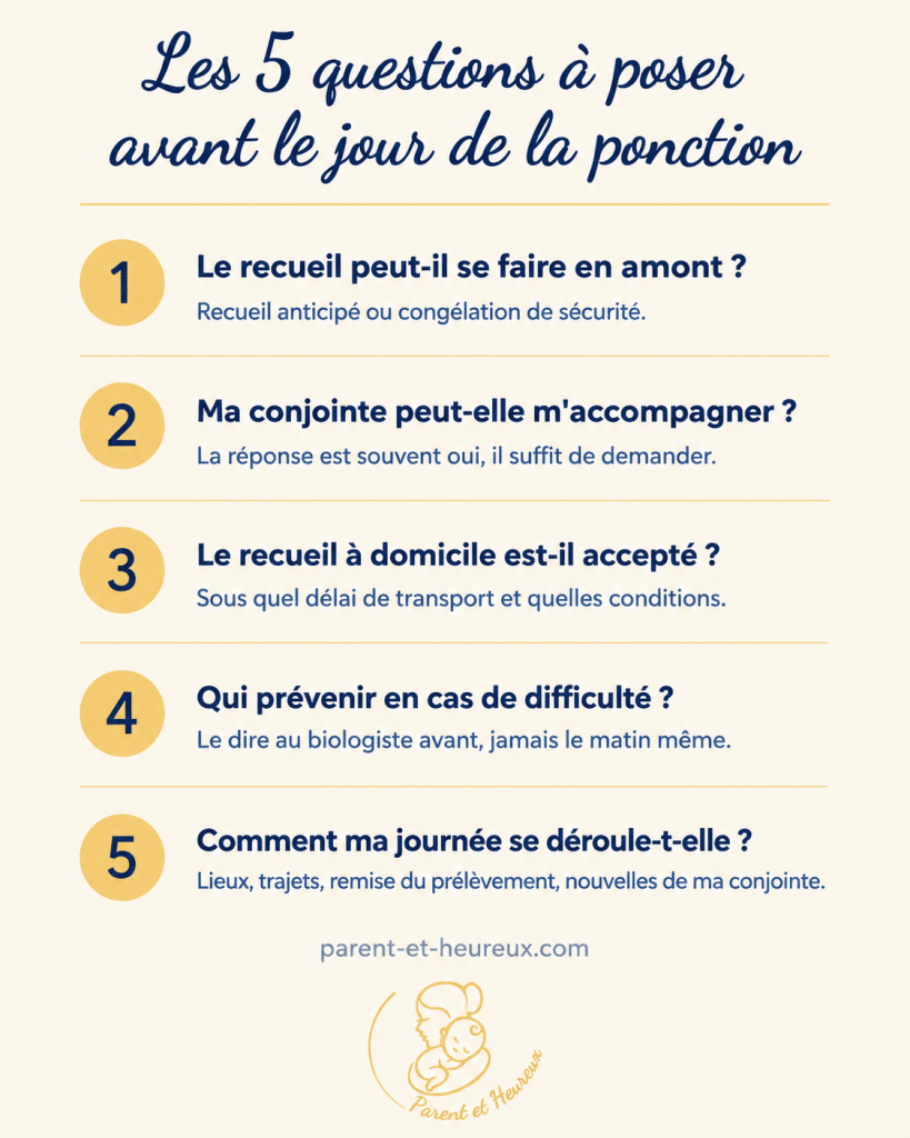 Les cinq questions à poser à son centre de PMA avant le jour de la ponction : recueil en amont, présence de la conjointe, recueil à domicile, antécédent de blocage, déroulé de la journée